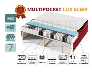Dopłata do materaca MULIPOCKET LUX SLEEP wymiar 70-120cm (do łóżek z serii INTARO...)