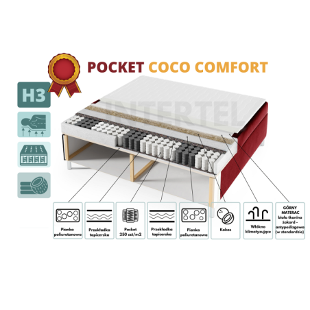 Dopłata do materaca POCKET COCO COMFORT wymiar 70-120cm (do łóżek z serii INTARO...)