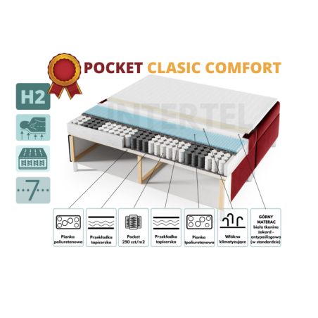 Dopłata do materaca POCKET CLASSIC COMFORT wymiar 140-200 cm (do łóżek z serii INTARO...)