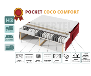 Dopłata do materaca POCKET COCO COMFORT wymiar 140-200cm (do łóżek z serii INTARO...)