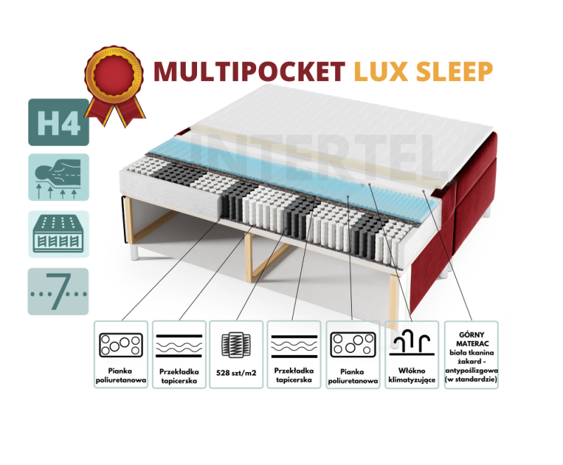 Dopłata do materaca MULIPOCKET LUX SLEEP wymiar 140-200cm (do łóżek z serii INTARO...)