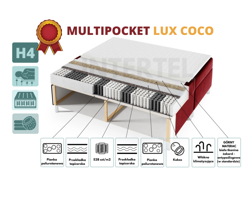 Dopłata do materaca MULIPOCKET LUX COCO wymiar 140-200cm (do łóżek z serii INTARO...)